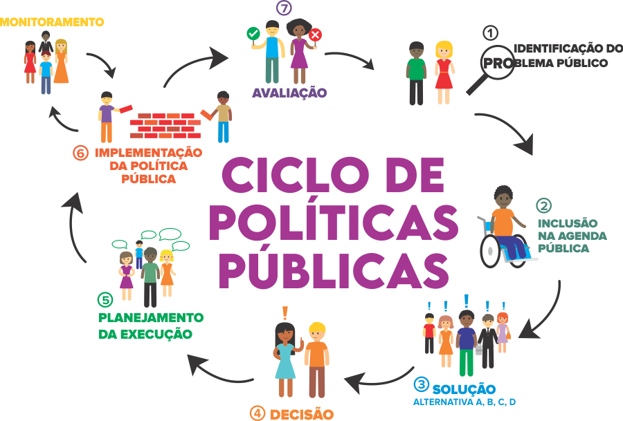 Ciclo de Políticas Públicas
